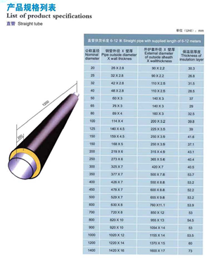 直管型号规格.png