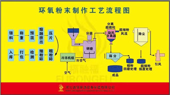 环氧粉末制作工艺.jpg